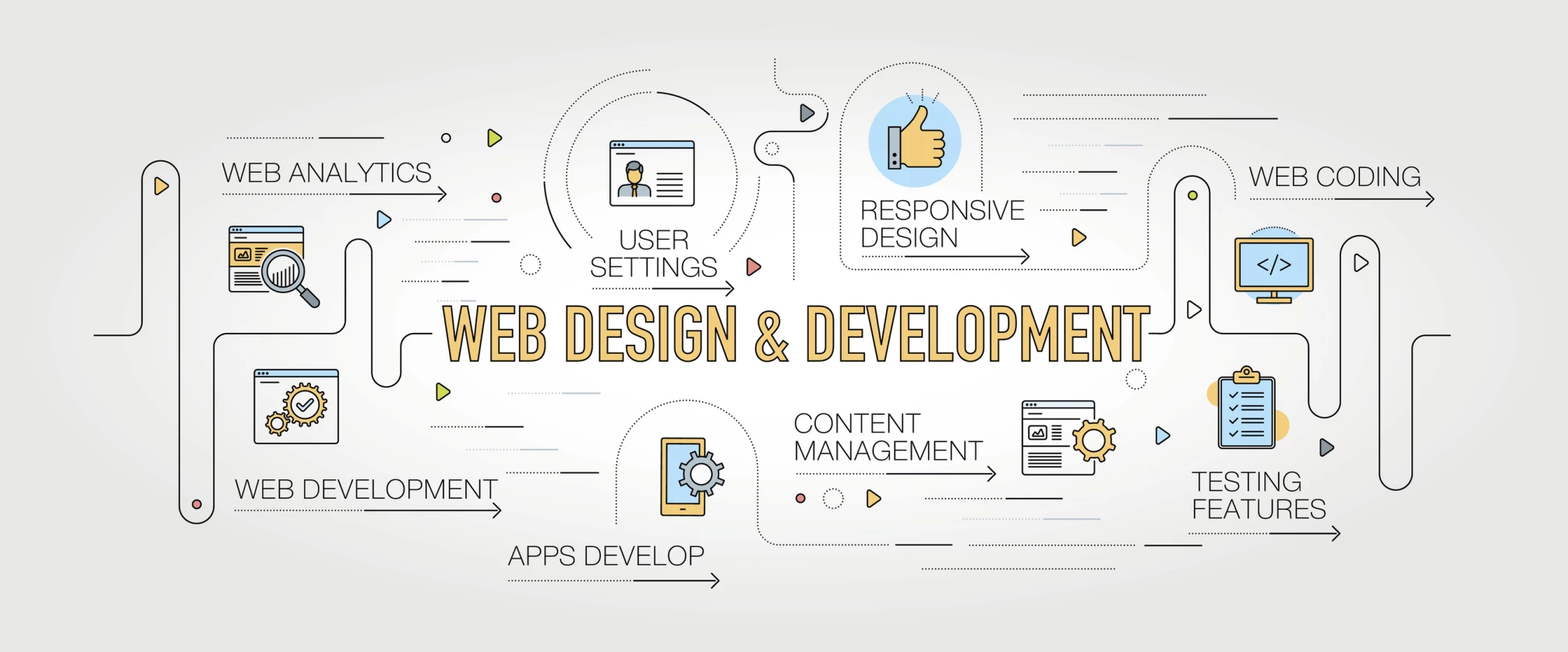 Web Design & Development